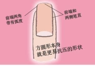 指甲护理步骤——喜爱纤细的手指