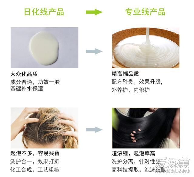 美发产品可以分为专业和业余类别?专业人士熟知的护发技术