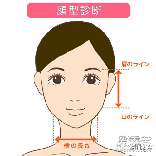 从脸部的长宽比中找出最合适的刘海