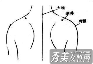 按摩“性感”穴位改善夫妻性生活