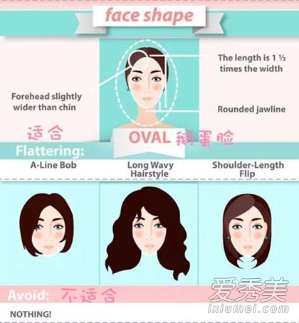 如何为不同脸型的椭圆形和圆形脸型搭配好发型?