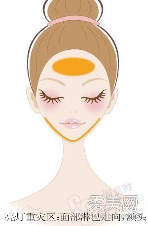 這是如何解決三個主要問題的皮膚護理的黃臉女人紅皮膚和黑眼圈。