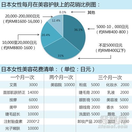日本女性惊悚整容手术:每月四笔高额投资