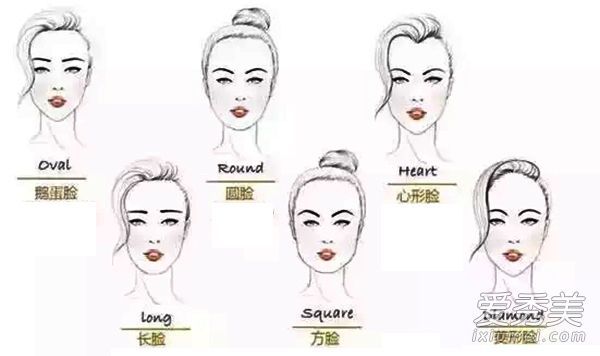 眉毛形状决定脸型六星代表教你画眉毛