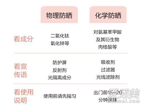 哪种防晒霜是正确的，物理的还是化学的