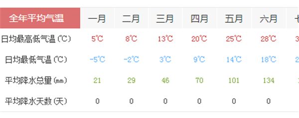 2017年5月我可以穿短袖吗?我能在五月穿裙子吗?