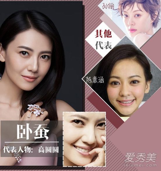 睡蚕+唇珠+酒窝星“美人痣”也要靠整形手术吗？